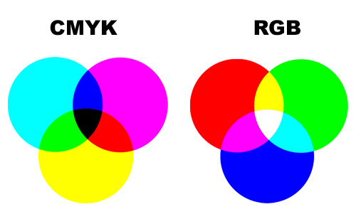 cmyk-vs-rgb